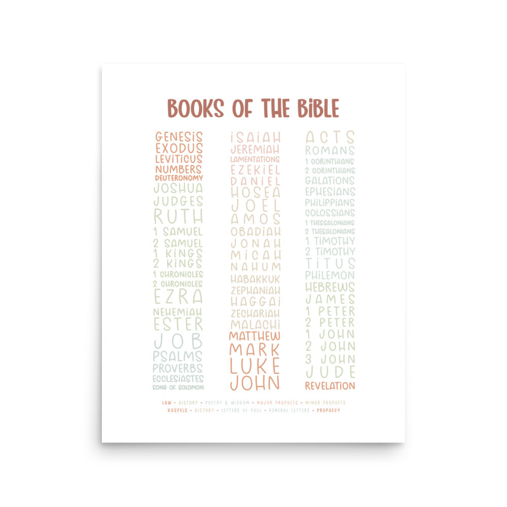 The Books of the Bible Art Print